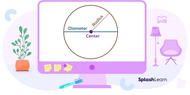 Radius, diameter and center of a circle Radius, diameter and center of a circle