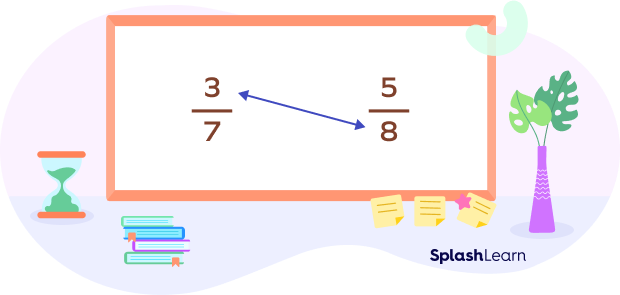 Example of comparing unlike fractions using cross multiplication Example of comparing unlike fractions using cross multiplication