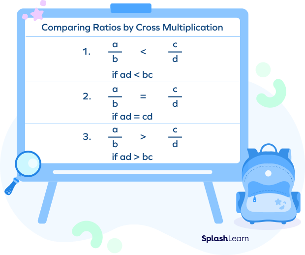 Rules for comparing ratios using cross multiplication