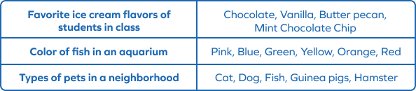 Example of Qualitative Data Example of Qualitative Data
