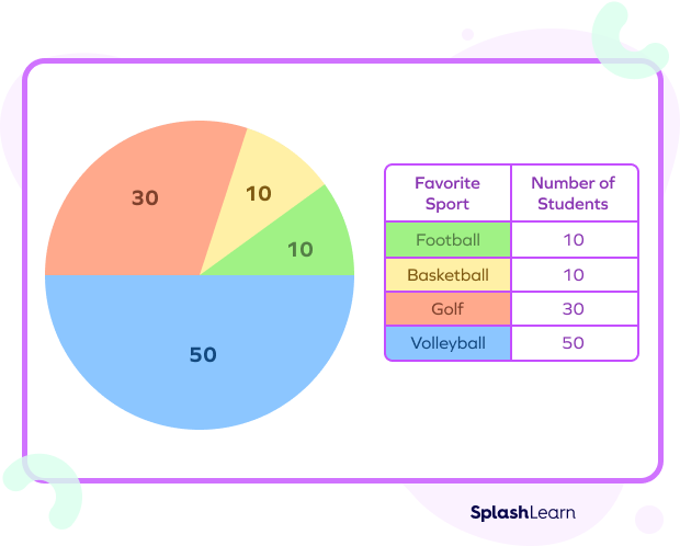 presentation of data math