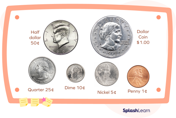 US Currency Coins