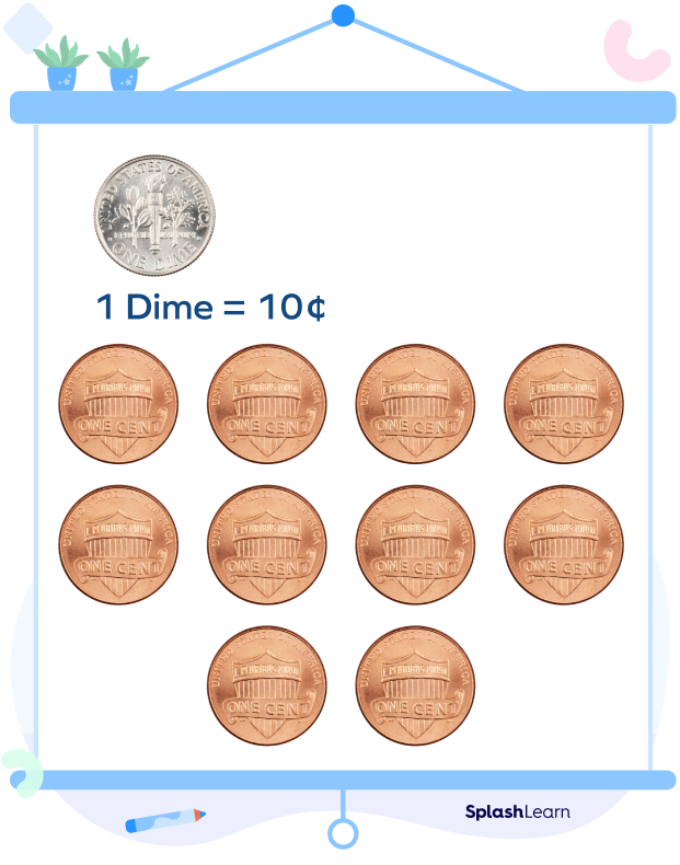 Dime Meaning Spanish Discount Innoem eng psu ac th