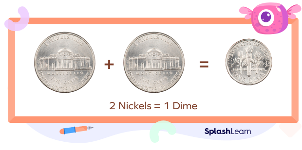 What Are Dimes Definition Examples Nickel Pennies Facts