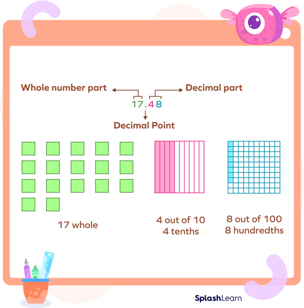 How To Divide Decimals Method Examples Facts