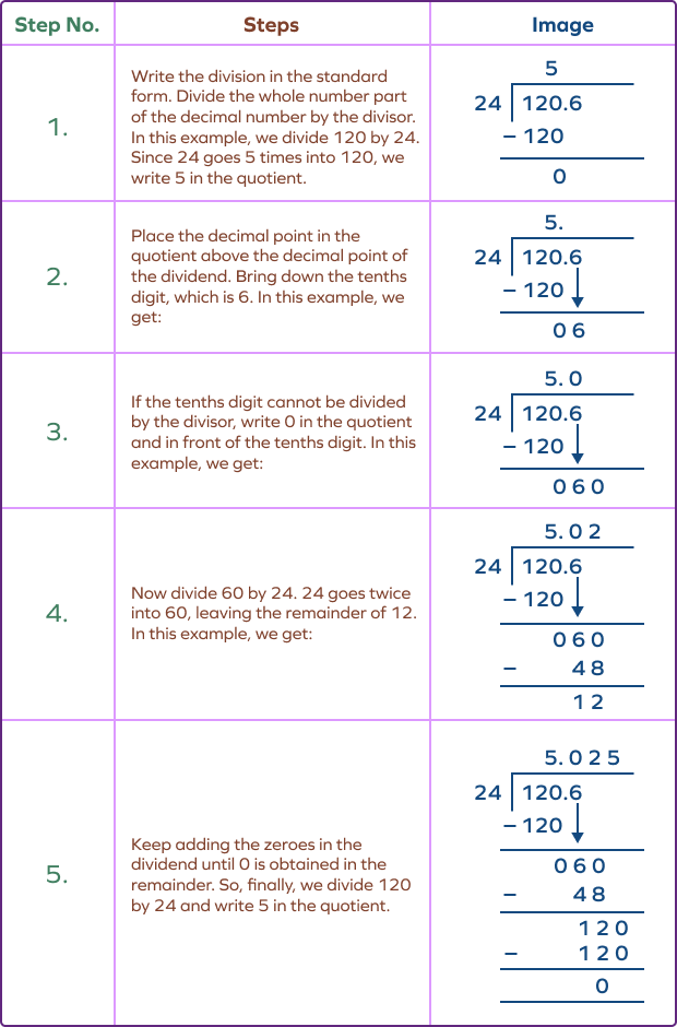 DIVISION  DECIMAL QUOTENT DIVISION - DIVISION WITH COMMA IN THE