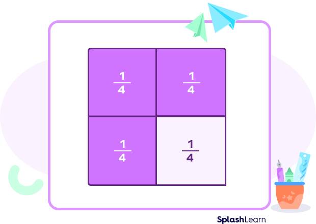 Text: Four quarter parts of a square