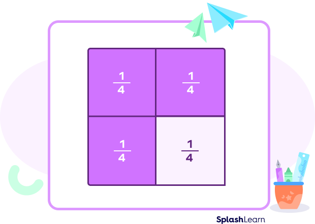 Text: Four quarter parts of a square Text: Four quarter parts of a square