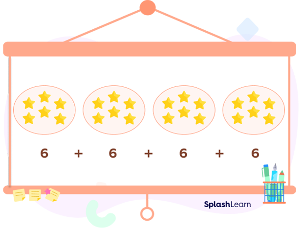 Equal groups as repeated addition