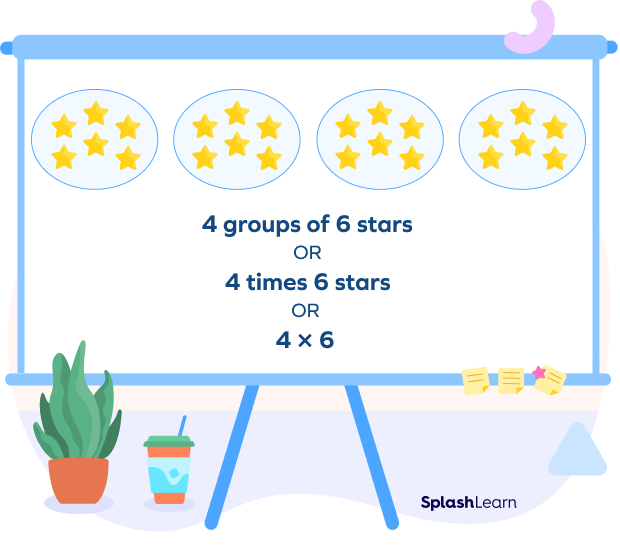 Equal groups as multiplication sentence