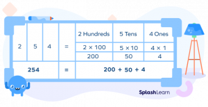 Expanded Form With Decimals - Definition, Examples, Facts