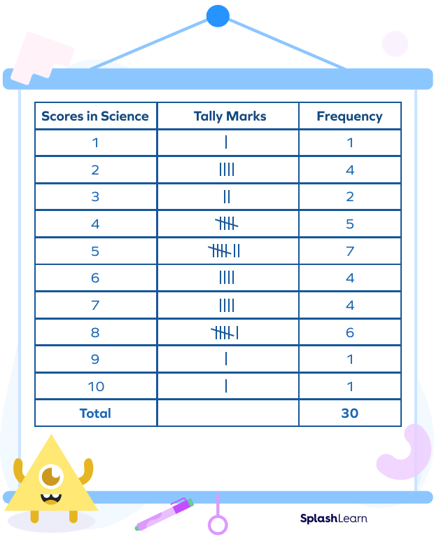 What Is A Frequency Table In Math