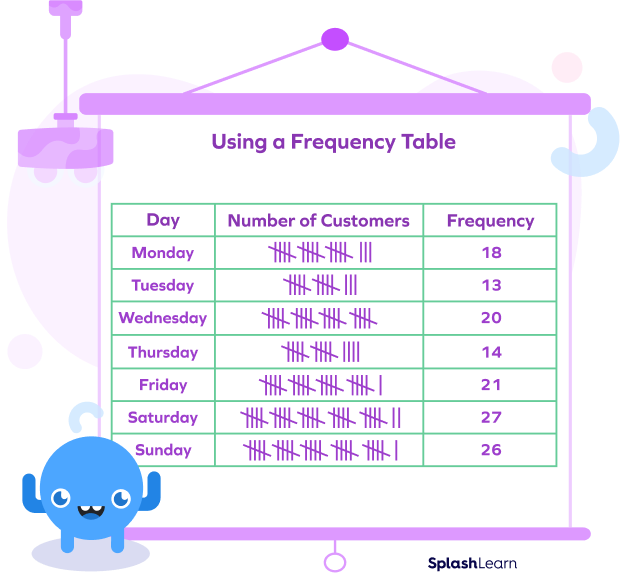 Frequency Table Used in Daily Lives