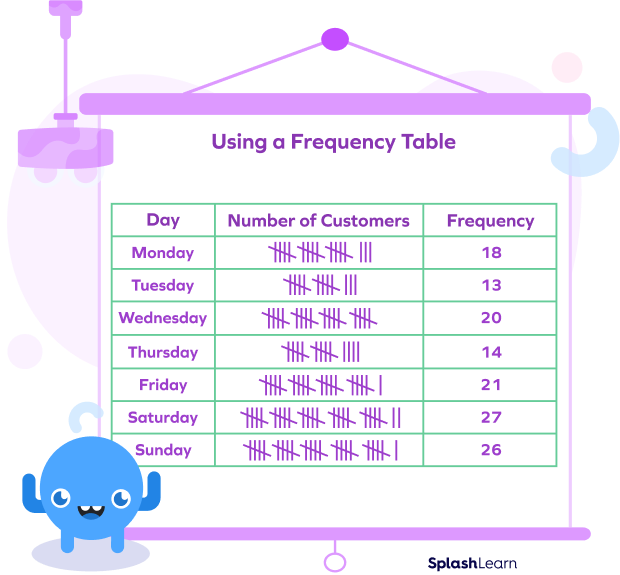 What Is A Frequency Table In Math