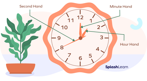 Hour hand, minute hand and second hand on the clock Hour hand, minute hand and second hand on the clock