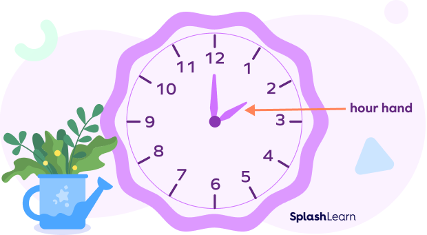 Hour hand on an analog clock Hour hand on an analog clock