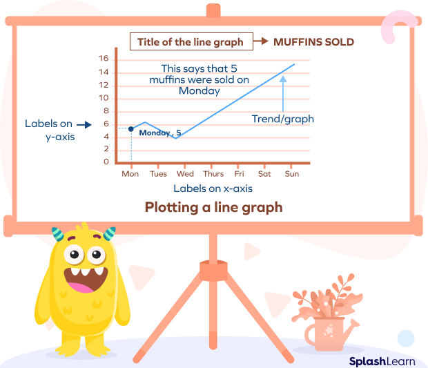 Components of a Line Graph