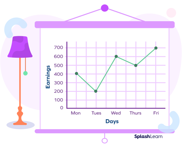 Simple Line Graph