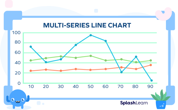 Multiple Line Graph