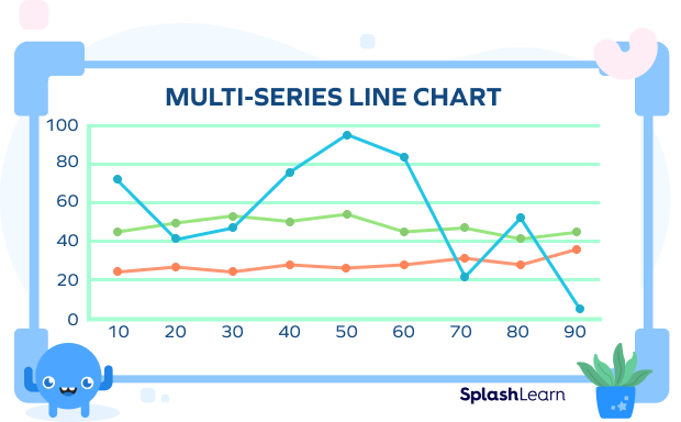 Line Graph: Definition, Types, Parts, Uses, and Examples