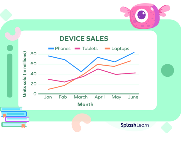 Use of Line Graphs to Compare Sales