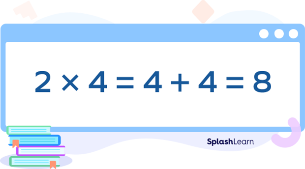 Repeated addition Repeated addition