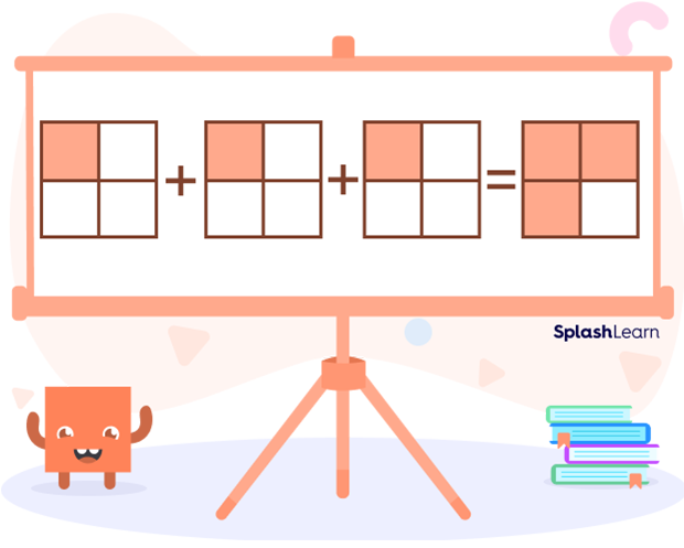 Adding fractions using repeated addition with visual model Adding fractions using repeated addition with visual model
