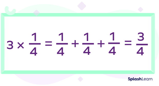 Multiplying whole number and fraction using repeated addition