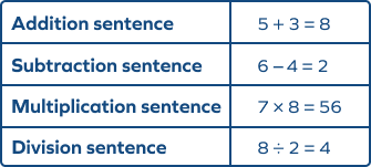 Different Types of Sentences in Math