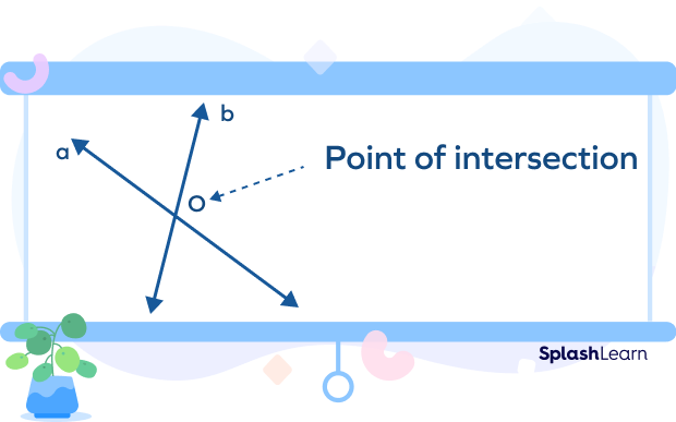 point of intersection