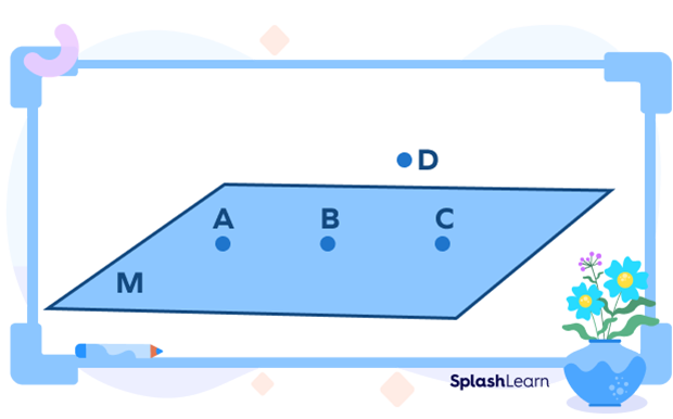 Points on and outside a plane Points on and outside a plane