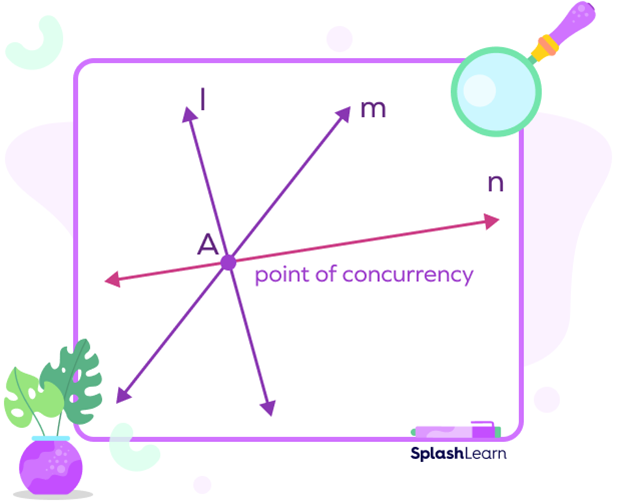 Point of concurrency