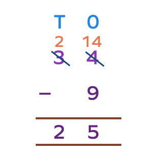 Subtraction with Regrouping