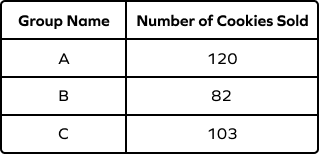 Data – Definition with Examples