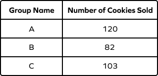 Data &#8211; Definition with Examples