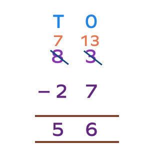 Subtraction with Regrouping