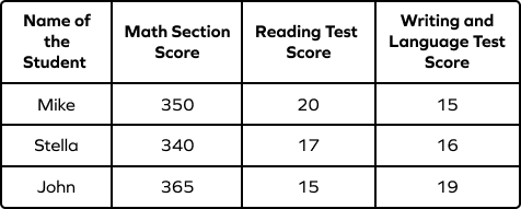 Data – Definition with Examples