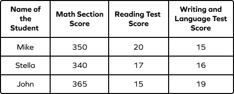 Data &#8211; Definition with Examples