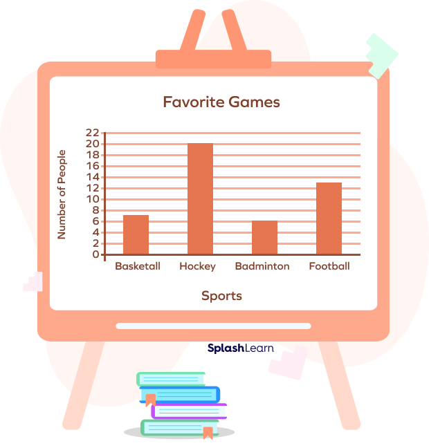 Bar Graph &#8211; Definition, Types, Examples, Practice Problems, Facts