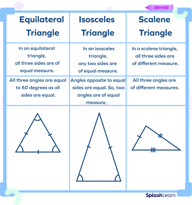 equiangular triangle in nature