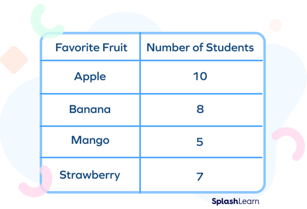 Tabular Data for Favorite Fruits