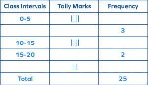 What is a Frequency Table in Math? Definition, Examples, Facts
