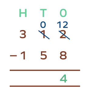 Subtraction with regrouping with three-digit numbers Subtraction with regrouping with three-digit numbers