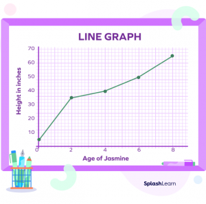 What is Line Graph? Definition, Examples, Reading, Creation, Fact