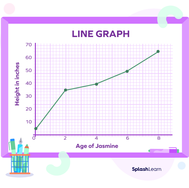 Line Graphs showing change in height