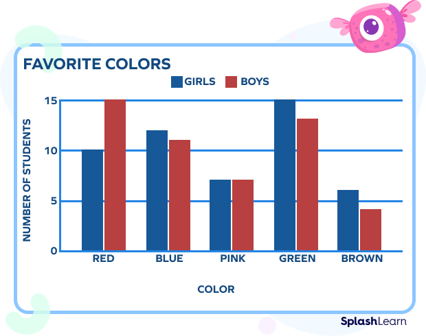 Example of grouped bar graph