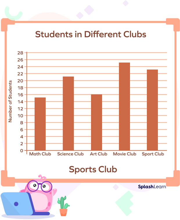 Graph to represent number of students in school clubs