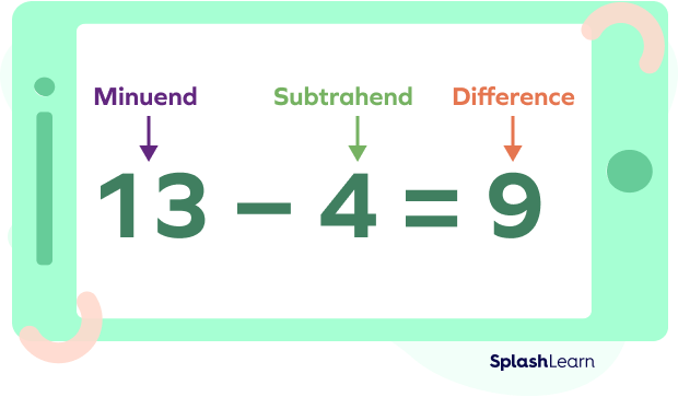 Minuend and subtrahend in a subtraction equation Minuend and subtrahend in a subtraction equation