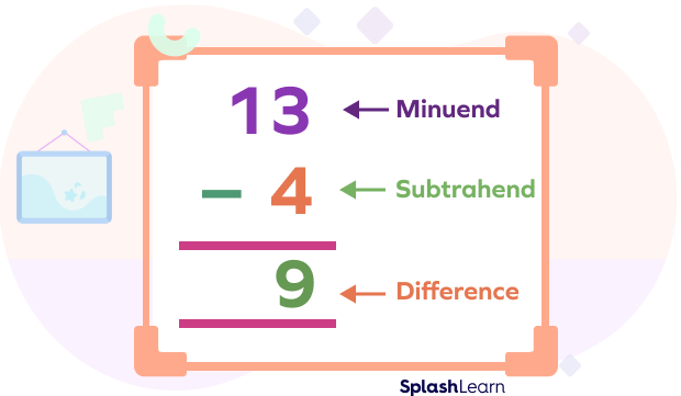Identifying minuend and subtrahend in subtraction equation