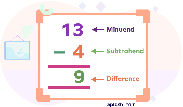 Identifying minuend and subtrahend in subtraction equation Identifying minuend and subtrahend in subtraction equation
